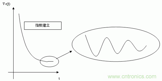如何通過高精度模數(shù)轉換器的驅動來優(yōu)化模擬前端？