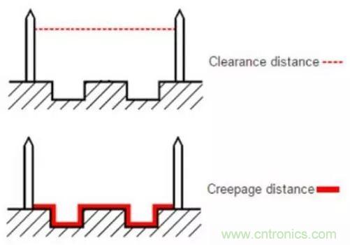 如何確定電路板Layout爬電距離、電氣間隙？