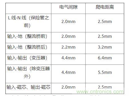 如何確定電路板Layout爬電距離、電氣間隙？