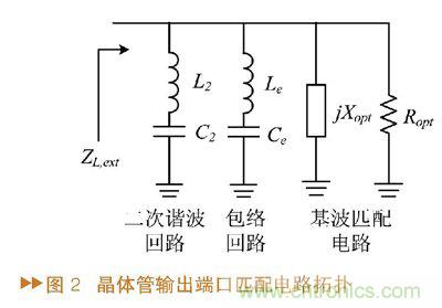 如何利用功率放大器實(shí)現(xiàn)功放記憶效應(yīng)電路的設(shè)計(jì)？