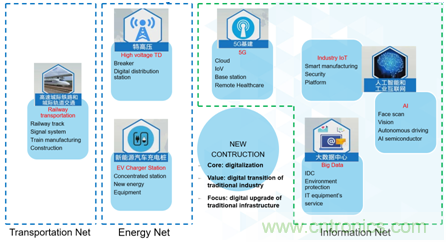 新基建加速企業(yè)數(shù)字化轉(zhuǎn)型，ADI多維度推動(dòng)工業(yè)物聯(lián)網(wǎng)應(yīng)用落地