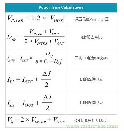 通過5 V至24 V輸入提供雙極性、雙向DC-DC流入和流出電流