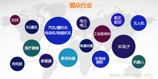 行業(yè)品牌集聚2020深圳國際連接器線纜線束加工展，9月2日隆重啟幕