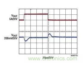 高效率、15V 軌至軌輸出同步降壓型穩(wěn)壓器能提供或吸收 5A