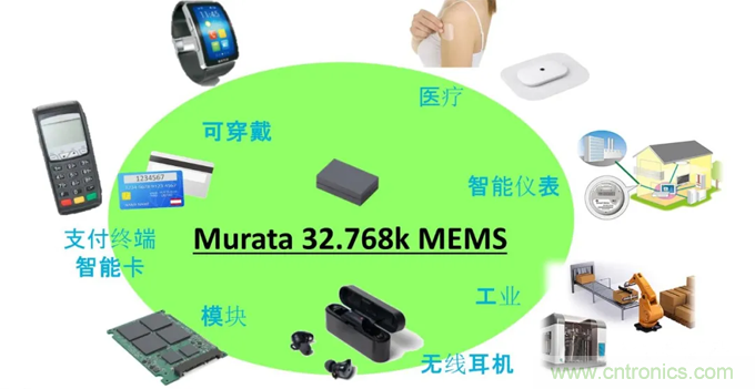 32.768kHz諧振器：選擇傳統(tǒng)晶振還是與MEMS諧振器？