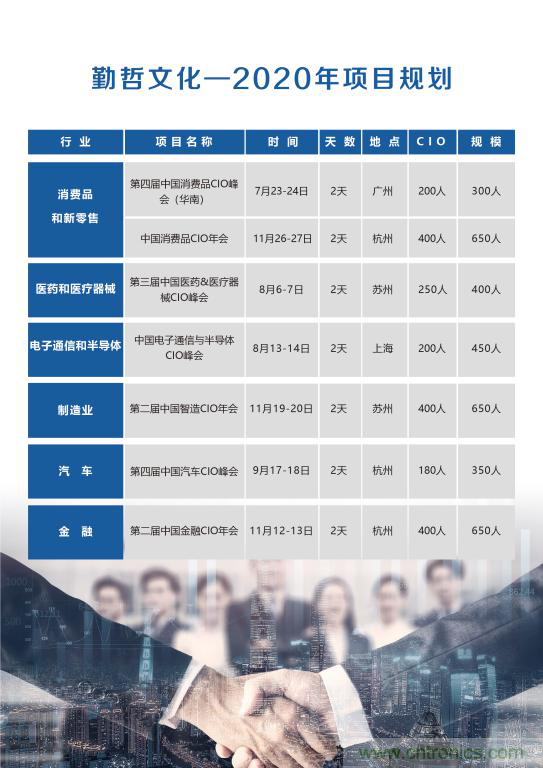 【ECS 2020】第二屆中國電子通信與半導體CIO峰會圓滿落幕！