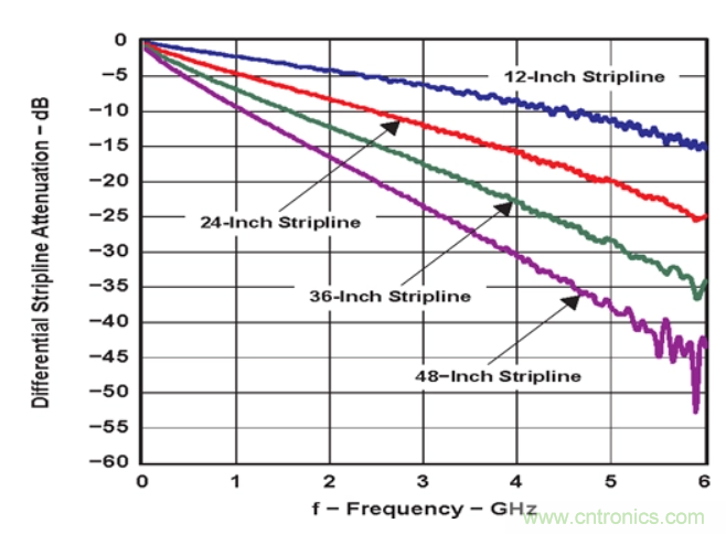 如何使用重定時(shí)器和轉(zhuǎn)接驅(qū)動(dòng)器保持以太網(wǎng)信號(hào)完整性？