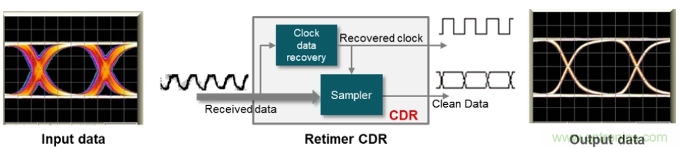 如何使用重定時(shí)器和轉(zhuǎn)接驅(qū)動(dòng)器保持以太網(wǎng)信號(hào)完整性？