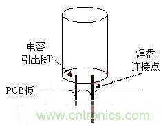 如何“快速”估算電容器的介電吸收？