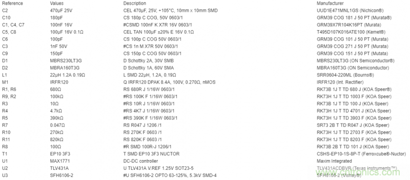 利用超低電流、脈沖頻率調(diào)制DC-DC轉(zhuǎn)換器降低待機(jī)功耗