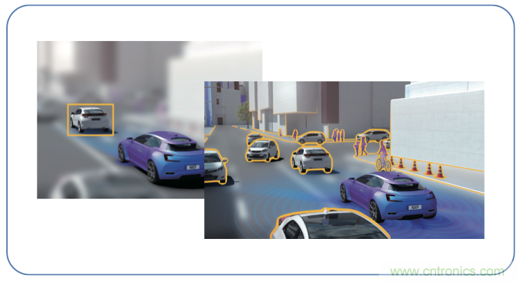 高分辨率雷達(dá)如何匹配合適的雷達(dá)MCU？