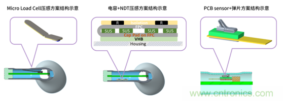 致敬華為，NDT電容壓感觸控方案助燃FreeBuds Pro一往無前