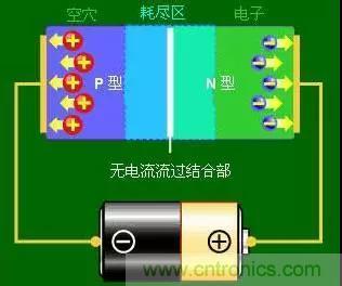 什么是二極管？半導(dǎo)體材料電子移動是如何導(dǎo)致其發(fā)光的？