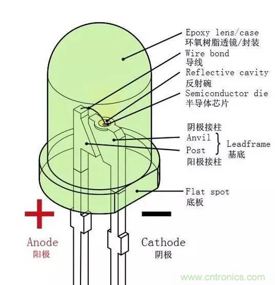 什么是二極管？半導(dǎo)體材料電子移動是如何導(dǎo)致其發(fā)光的？