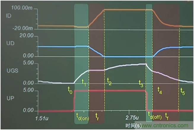 帶你讀懂MOS管參數(shù)「熱阻、輸入輸出電容及開關(guān)時間」