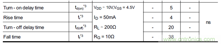 帶你讀懂MOS管參數(shù)「熱阻、輸入輸出電容及開關(guān)時間」