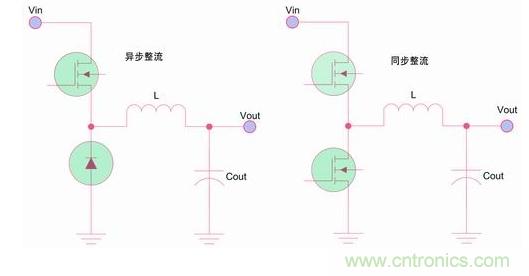 如何區(qū)分降壓轉(zhuǎn)換器的集成開(kāi)關(guān)和外部開(kāi)關(guān)優(yōu)勢(shì)？