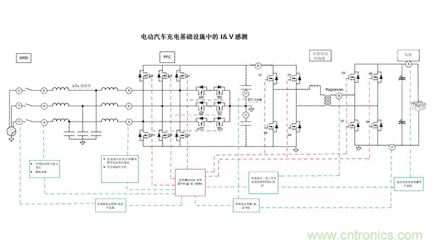 EV充電器未來趨勢：更快、更安全、更高效