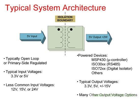 如何使用Fly-buck為低電壓、低功耗工業(yè)應(yīng)用供電