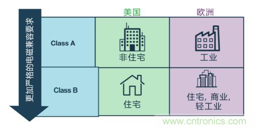 如何設計高壓隔離式電源，輕松實現緊湊、低 EMI 目標？