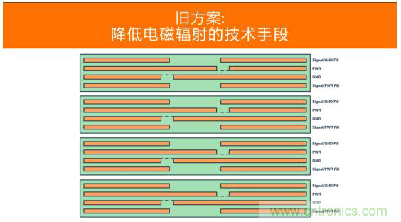 如何設計高壓隔離式電源，輕松實現緊湊、低 EMI 目標？