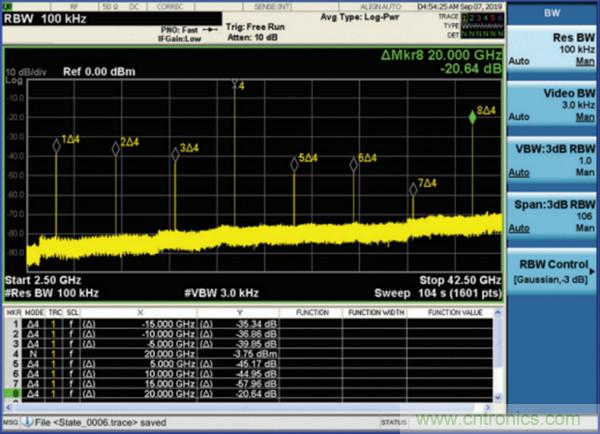 我攤牌了，我知道PLL/VCO技術(shù)應(yīng)該怎么提升性能~