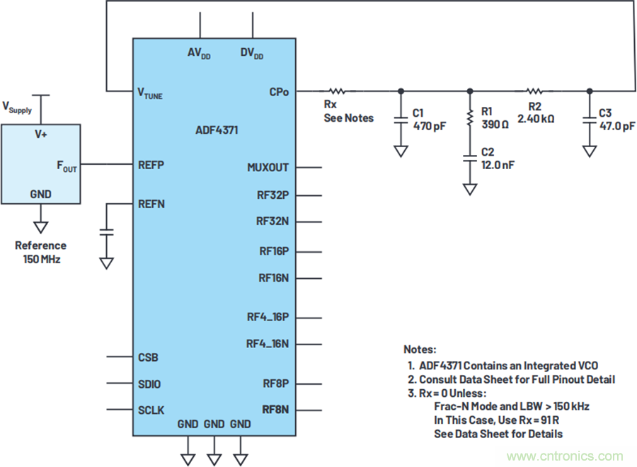 我攤牌了，我知道PLL/VCO技術(shù)應(yīng)該怎么提升性能~