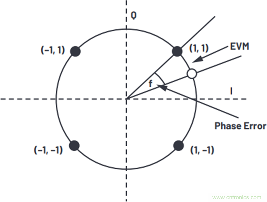 我攤牌了，我知道PLL/VCO技術(shù)應(yīng)該怎么提升性能~