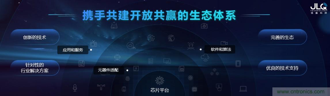 瓴盛重磅打造核心平臺(tái)+產(chǎn)業(yè)生態(tài)，加速AIoT萬(wàn)千應(yīng)用場(chǎng)景落地