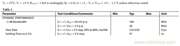 壓擺率為何會導(dǎo)致放大器輸出信號失真？