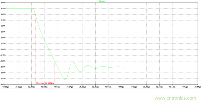 壓擺率為何會導(dǎo)致放大器輸出信號失真？