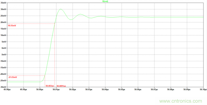 壓擺率為何會導(dǎo)致放大器輸出信號失真？