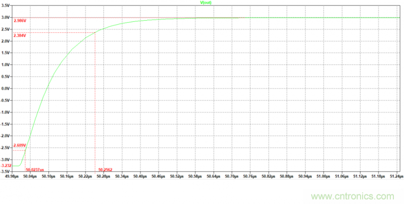 壓擺率為何會導(dǎo)致放大器輸出信號失真？