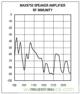如何通過調(diào)整PCB布局來優(yōu)化音頻放大器RF抑制能力？
