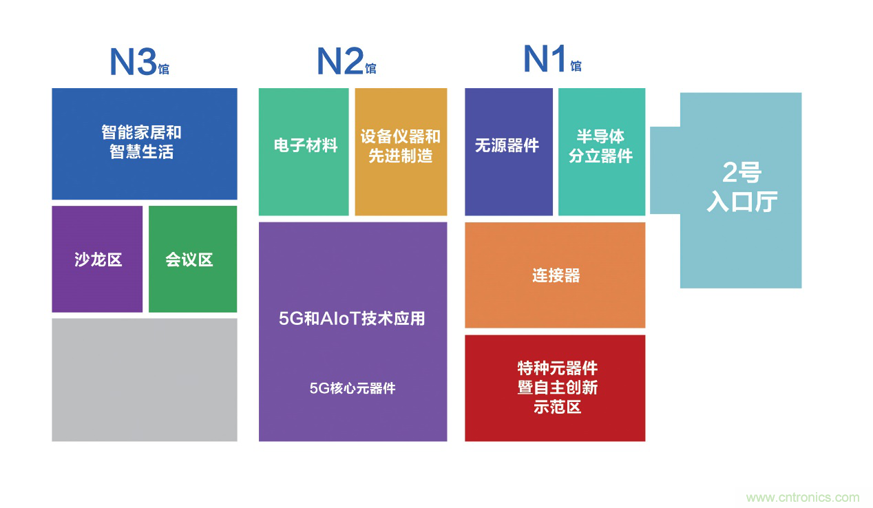 連接器新格局正在形成，乘風(fēng)破浪你在哪里？