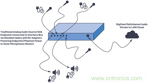 音頻技術(shù)“快刀”如何在現(xiàn)代化會議室里“斬亂麻”？