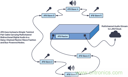 音頻技術(shù)“快刀”如何在現(xiàn)代化會議室里“斬亂麻”？