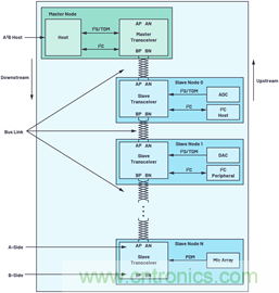 音頻技術(shù)“快刀”如何在現(xiàn)代化會議室里“斬亂麻”？