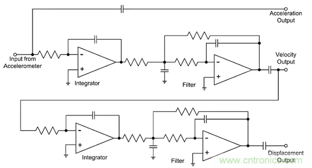 如何應(yīng)用于傳感器連接、信號生成和濾波？