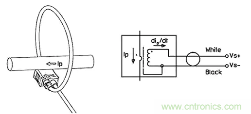 如何應(yīng)用于傳感器連接、信號生成和濾波？