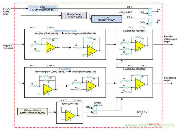 如何應(yīng)用于傳感器連接、信號生成和濾波？