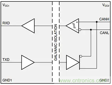 如何實現(xiàn)電源和信號隔離以確保 CAN 總線可靠運行 如何實現(xiàn)電源和信號隔離以確保 CAN 總線可靠運行