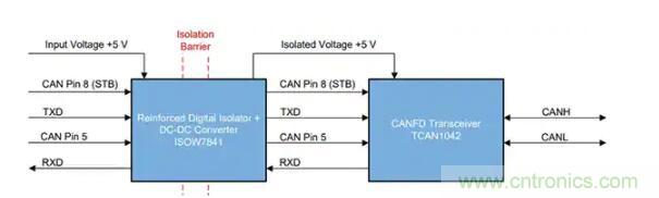 如何實現(xiàn)電源和信號隔離以確保 CAN 總線可靠運行 如何實現(xiàn)電源和信號隔離以確保 CAN 總線可靠運行