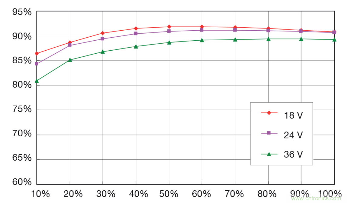 如何將底板冷卻轉(zhuǎn)換器模塊納入系統(tǒng)設(shè)計(jì)？
