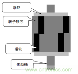 基于某款純電動汽車永磁同步電機不同轉(zhuǎn)子磁鋼結構對噪聲影響的分析