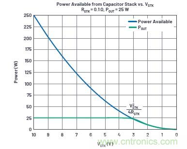 使用超級電容儲能：多大才足夠大？