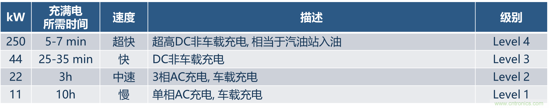 如何設(shè)計(jì)出更高能效的太陽能、工業(yè)驅(qū)動、電動汽車充電樁和服務(wù)器等應(yīng)用