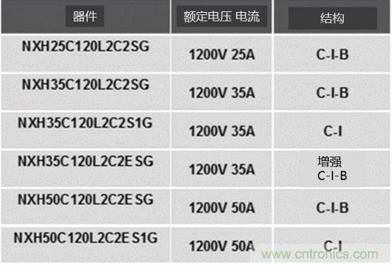 如何設(shè)計(jì)出更高能效的太陽能、工業(yè)驅(qū)動、電動汽車充電樁和服務(wù)器等應(yīng)用