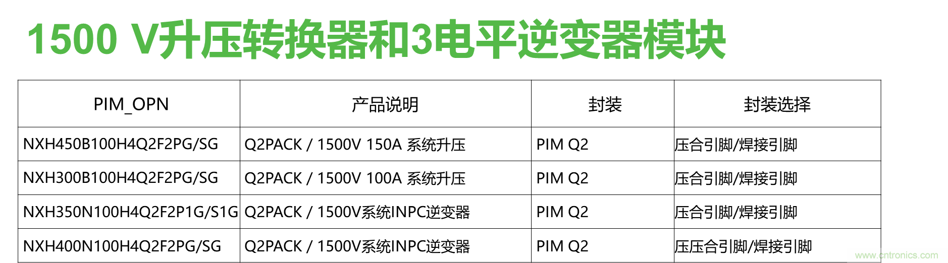 如何設(shè)計(jì)出更高能效的太陽能、工業(yè)驅(qū)動、電動汽車充電樁和服務(wù)器等應(yīng)用