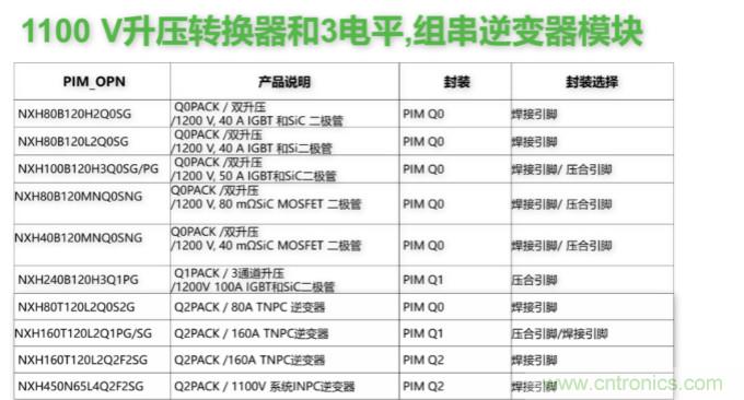如何設(shè)計(jì)出更高能效的太陽能、工業(yè)驅(qū)動、電動汽車充電樁和服務(wù)器等應(yīng)用